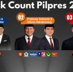 CHUTOGEL - Quick Count Pilkada 2024: Apa yang Perlu Anda Ketahui?