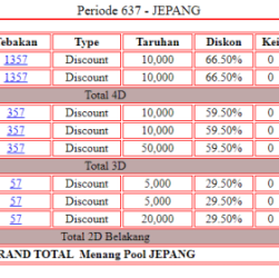 CHUTOGEL - Cara Cek Hasil Terkini di Japan Pools