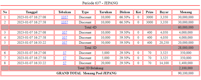 CHUTOGEL - Cara Cek Hasil Terkini di Japan Pools