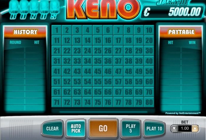 Game Keno Online di CHUTOGEL: Cara Bermain untuk Menang