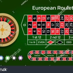 CHUTOGEL ~ Tempat bermain roulette terbaik di Eropa