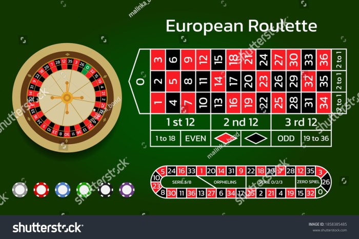 CHUTOGEL ~ Tempat bermain roulette terbaik di Eropa