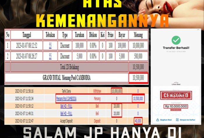 Chutogel Aman atau Penipuan?